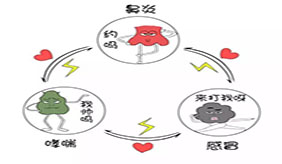 哮喘、感冒、过敏性鼻炎应该怎么区分？